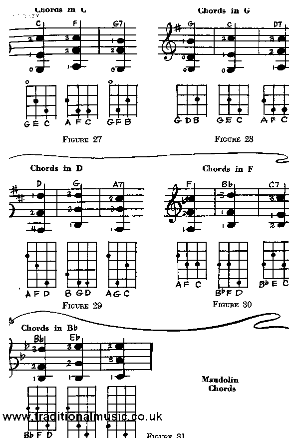 mandolin chords